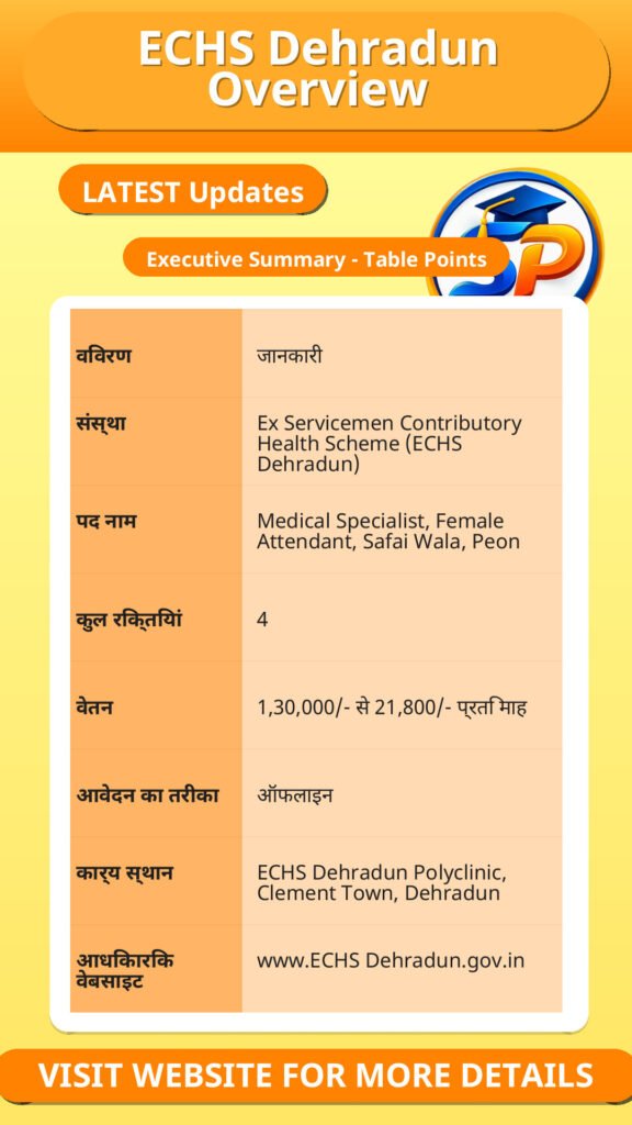 ECHS Dehradun Overview
