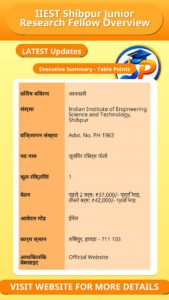 IIEST Shibpur Junior Research Fellow Overview