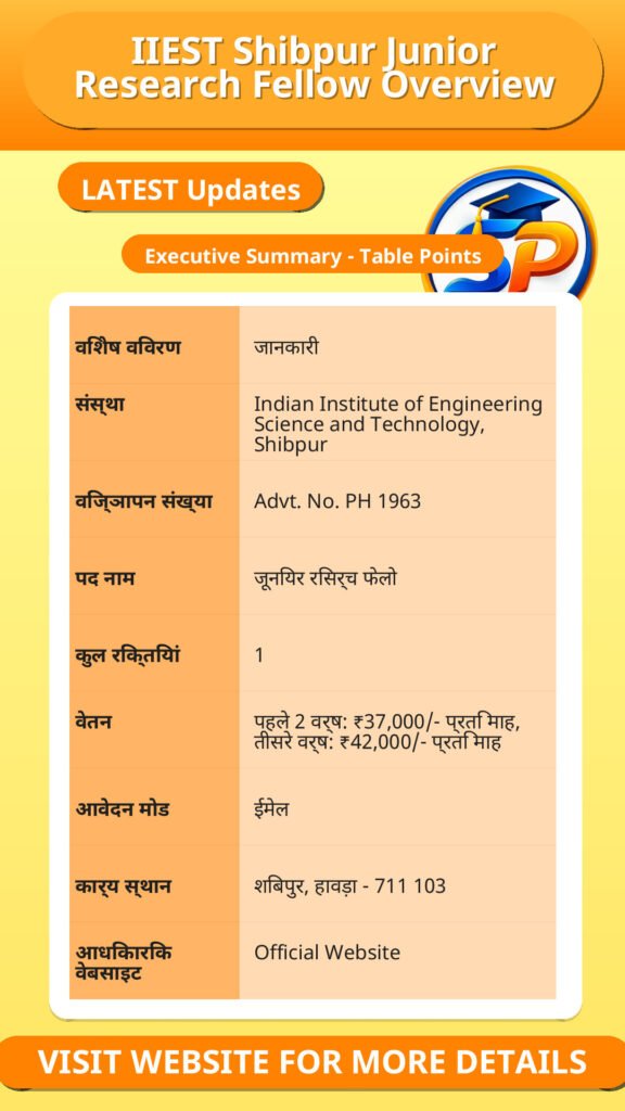 IIEST Shibpur Junior Research Fellow Overview