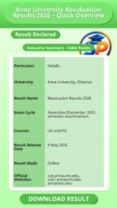 Anna University Revaluation Results 2026 – Quick Overview