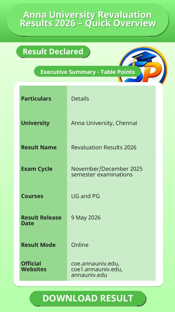 Anna University Revaluation Results 2026 – Quick Overview