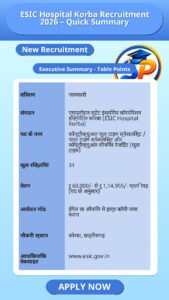 ESIC Hospital Korba Recruitment 2026 – Quick Summary