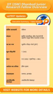IIT (ISM) Dhanbad Junior Research Fellow Overview