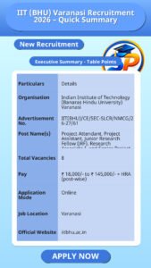 IIT (BHU) Varanasi Recruitment 2026 – Quick Summary
