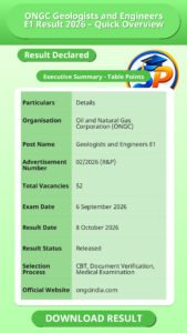 ONGC Geologists and Engineers E1 Result 2026 – Quick Overview