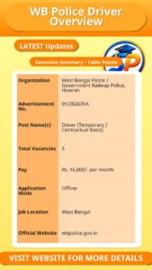 WB Police Driver Overview