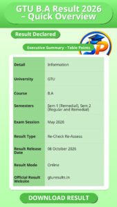 GTU B.A Result 2026 – Quick Overview