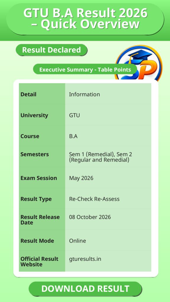 GTU B.A Result 2026 – Quick Overview