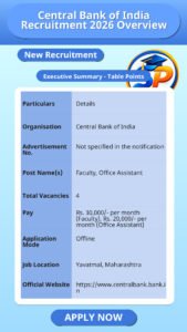 Central Bank of India Recruitment 2026 Overview