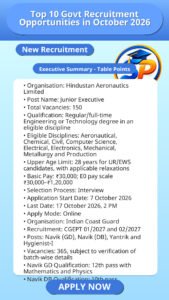 Top 10 Govt Recruitment Opportunities in October 2026