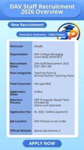 DAV Staff Recruitment 2026 Overview