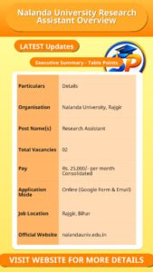 Nalanda University Research Assistant Overview