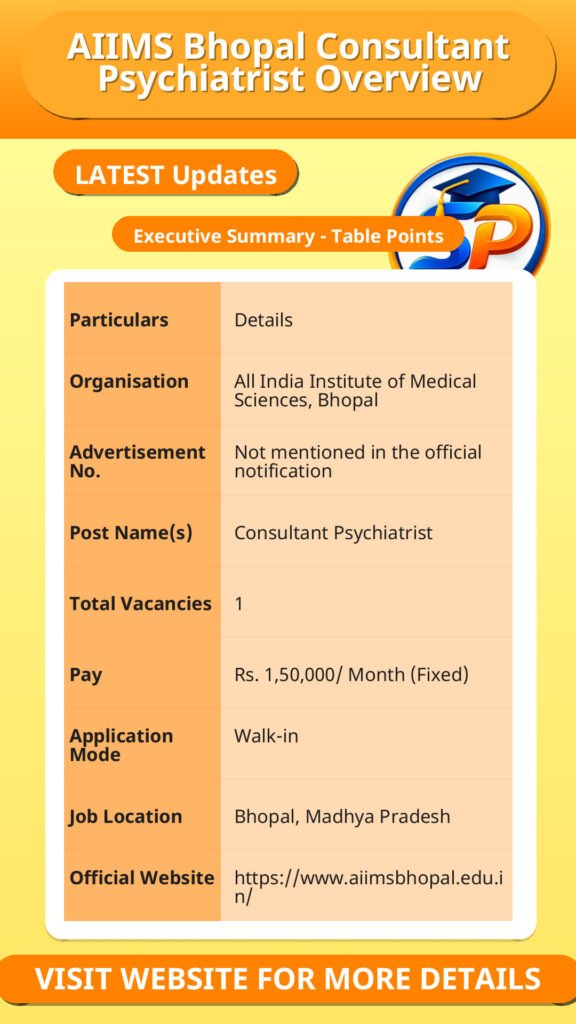 AIIMS Bhopal Consultant Psychiatrist Overview