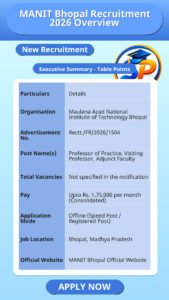 MANIT Bhopal Recruitment 2026 Overview