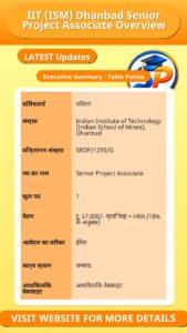 IIT (ISM) Dhanbad Senior Project Associate Overview