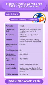 PFRDA Grade A Admit Card 2026 – Quick Overview