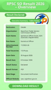 RPSC SO Result 2026 – Overview