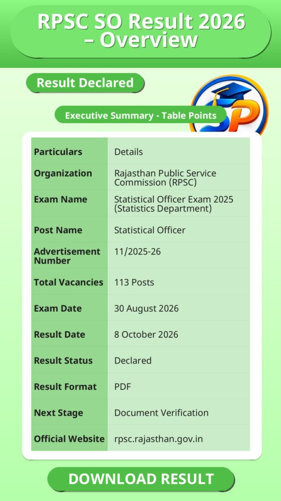 RPSC SO Result 2026 – Overview