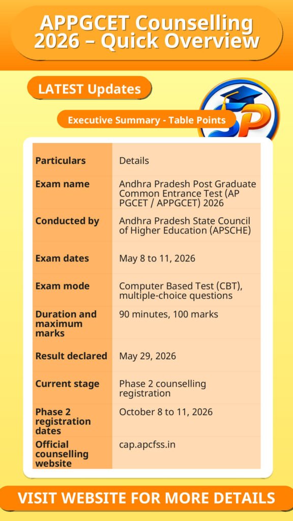 APPGCET Counselling 2026 – Quick Overview