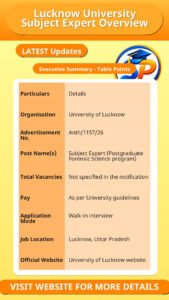 Lucknow University Subject Expert Overview