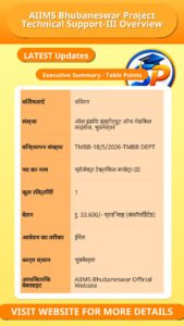AIIMS Bhubaneswar Project Technical Support-III Overview