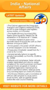 India – National Affairs