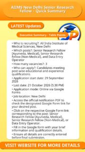 AIIMS New Delhi Senior Research Fellow – Quick Summary
