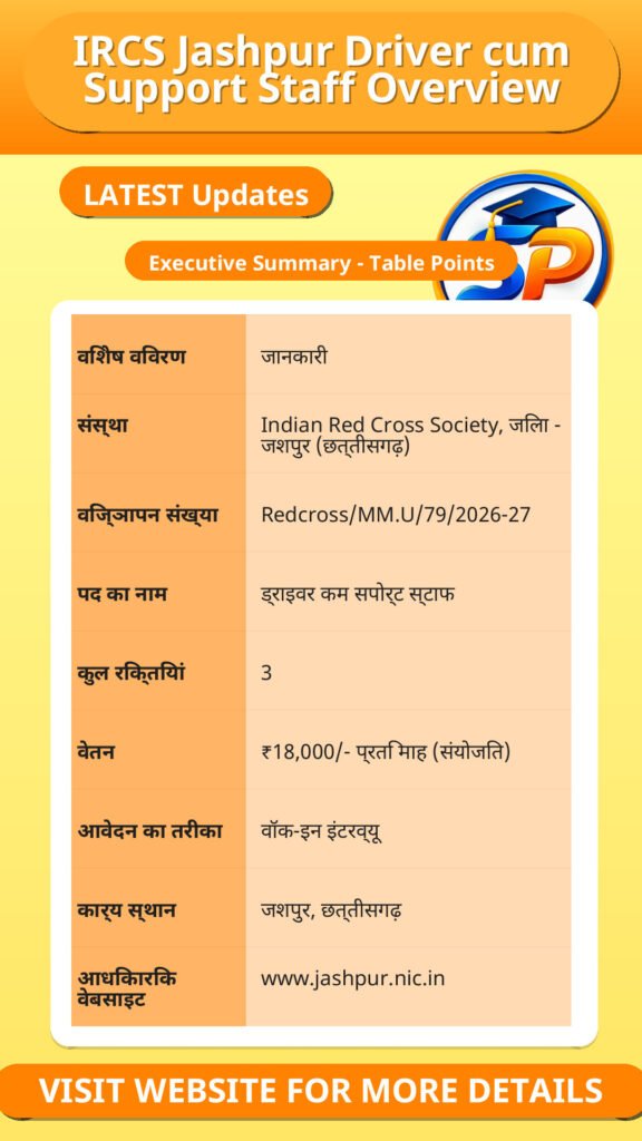 IRCS Jashpur Driver cum Support Staff Overview