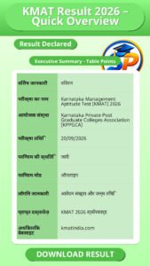 KMAT Result 2026 – Quick Overview