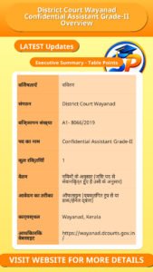 District Court Wayanad Confidential Assistant Grade-II Overview