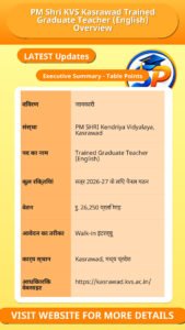 PM Shri KVS Kasrawad Trained Graduate Teacher (English) Overview