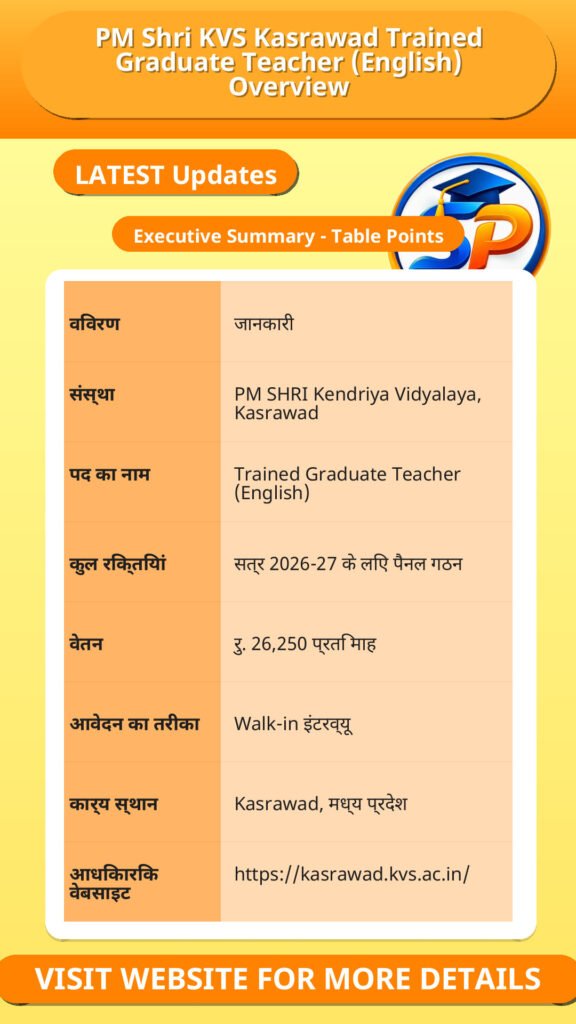PM Shri KVS Kasrawad Trained Graduate Teacher (English) Overview