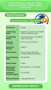 RUHS Pharmacy Round 3 Seat Allotment Result 2026 – Quick Overview