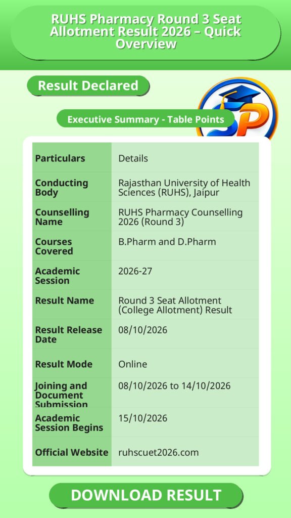 RUHS Pharmacy Round 3 Seat Allotment Result 2026 – Quick Overview