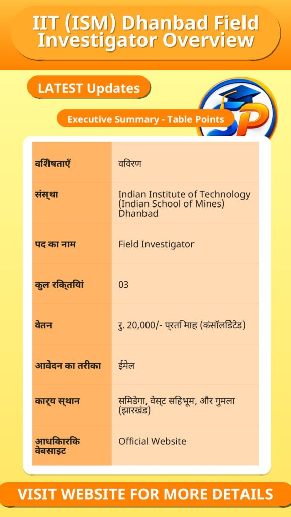 IIT (ISM) Dhanbad Field Investigator Overview