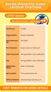 Kerala University Guest Lecturer Overview
