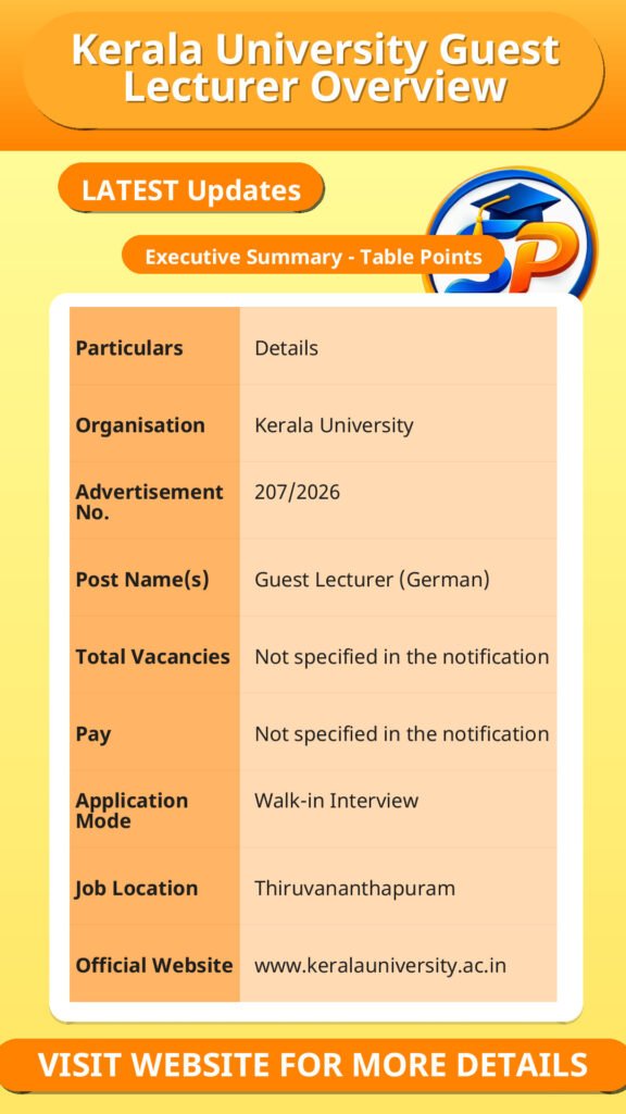 Kerala University Guest Lecturer Overview