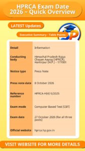 HPRCA Exam Date 2026 – Quick Overview