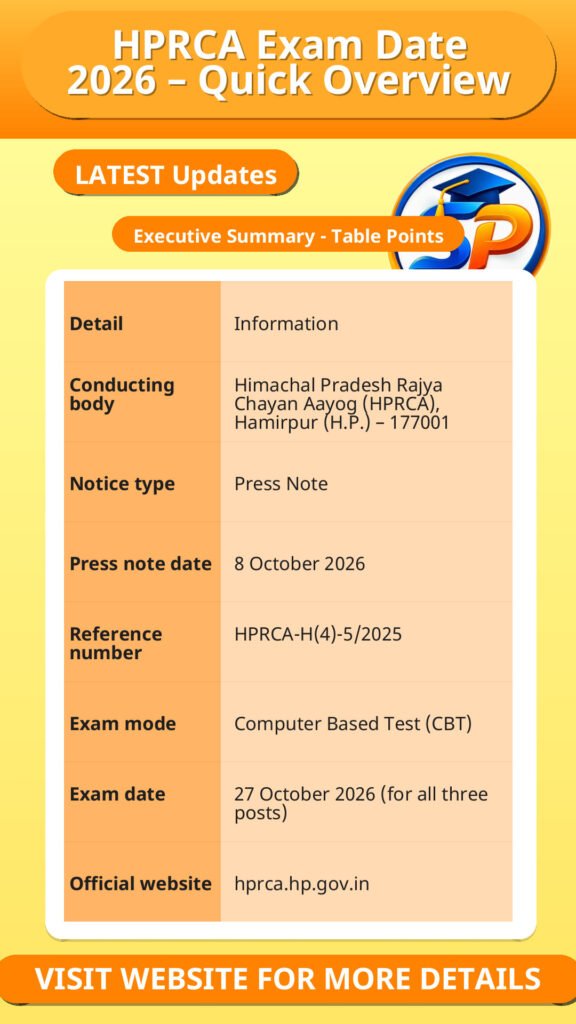 HPRCA Exam Date 2026 – Quick Overview