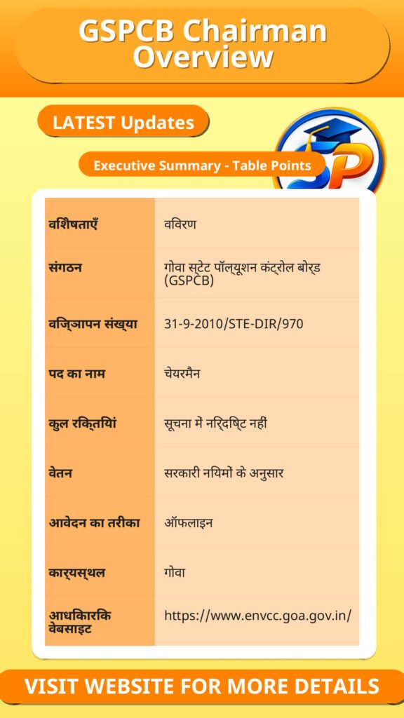 GSPCB Chairman Overview
