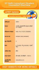 IIT Delhi Consultant (Student Counsellor) Overview