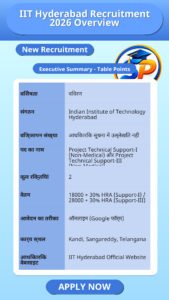 IIT Hyderabad Recruitment 2026 Overview
