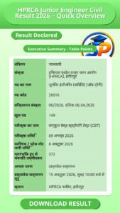 HPRCA Junior Engineer Civil Result 2026 – Quick Overview