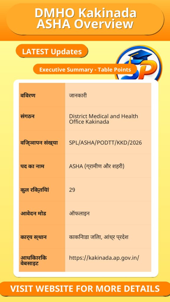 DMHO Kakinada ASHA Overview