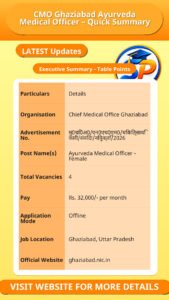 CMO Ghaziabad Ayurveda Medical Officer – Quick Summary