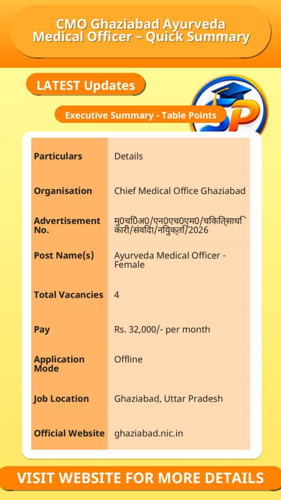 CMO Ghaziabad Ayurveda Medical Officer – Quick Summary