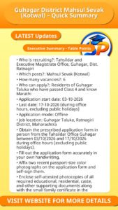 Guhagar District Mahsul Sevak (Kotwal) – Quick Summary