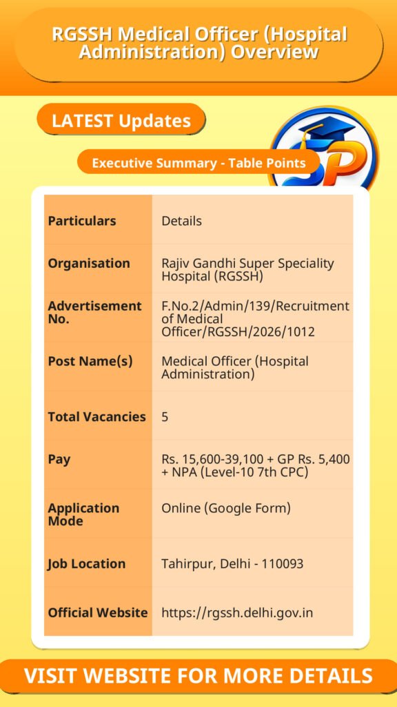 RGSSH Medical Officer (Hospital Administration) Overview