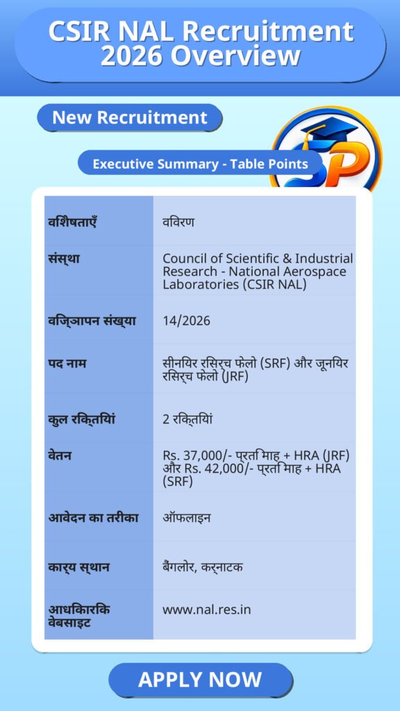 CSIR NAL Recruitment 2026 Overview
