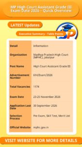 MP High Court Assistant Grade III Exam Date 2026 – Quick Overview